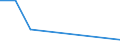 Traffic and transport measurement: Freight and mail on board / Unit of measure: Tonne / Airport pairs (routes): BUCURESTI/HENRI COANDA airport - ALMATY airport