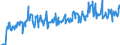 Traffic and transport measurement: Freight and mail on board / Unit of measure: Tonne / Airport pairs (routes): BUCURESTI/HENRI COANDA airport - CHISINAU/INTERNATIONAL airport