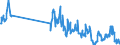 Traffic and transport measurement: Freight and mail on board / Unit of measure: Tonne / Airport pairs (routes): BUCURESTI/HENRI COANDA airport - AMSTERDAM/SCHIPHOL airport