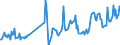 Traffic and transport measurement: Freight and mail on board / Unit of measure: Tonne / Airport pairs (routes): BUCURESTI/HENRI COANDA airport - WARSZAWA/BABICE airport