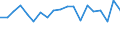 Traffic and transport measurement: Freight and mail on board / Unit of measure: Tonne / Airport pairs (routes): BUCURESTI/HENRI COANDA airport - KATOWICE/MUCHOWIEC airport