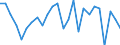 Traffic and transport measurement: Freight and mail on board / Unit of measure: Tonne / Airport pairs (routes): BUCURESTI/HENRI COANDA airport - KATOWICE/PYRZOWICE airport