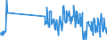 Traffic and transport measurement: Freight and mail on board / Unit of measure: Tonne / Airport pairs (routes): BUCURESTI/HENRI COANDA airport - WARSZAWA/CHOPINA airport