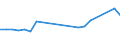 Traffic and transport measurement: Freight and mail on board / Unit of measure: Tonne / Airport pairs (routes): BUCURESTI/HENRI COANDA airport - ALUDAID airport