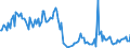 Traffic and transport measurement: Freight and mail on board / Unit of measure: Tonne / Airport pairs (routes): BUCURESTI/HENRI COANDA airport - HAMAD INTERNATIONAL airport