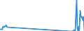 Traffic and transport measurement: Freight and mail on board / Unit of measure: Tonne / Airport pairs (routes): BUCURESTI/HENRI COANDA airport - CLUJ NAPOCA/AVRAM IANCU airport