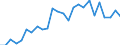 Traffic and transport measurement: Freight and mail on board / Unit of measure: Tonne / Airport pairs (routes): BUCURESTI/HENRI COANDA airport - TIMISOARA/TRAIAN VUIA airport