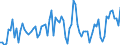 Traffic and transport measurement: Freight and mail on board / Unit of measure: Tonne / Airport pairs (routes): BUCURESTI/HENRI COANDA airport - MOSCOW/SHEREMETYEVO airport