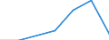 Traffic and transport measurement: Freight and mail on board / Unit of measure: Tonne / Airport pairs (routes): BUCURESTI/HENRI COANDA airport - BRATISLAVA/M.R.STEFANIK airport