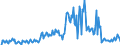 Traffic and transport measurement: Freight and mail on board / Unit of measure: Tonne / Airport pairs (routes): BUCURESTI/HENRI COANDA airport - ISTANBUL/SABIHA GOKCEN airport