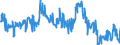 Traffic and transport measurement: Freight and mail on board / Unit of measure: Tonne / Airport pairs (routes): BUCURESTI/HENRI COANDA airport - LONDON HEATHROW airport