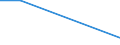 Traffic and transport measurement: Freight and mail on board / Unit of measure: Tonne / Airport pairs (routes): BEOGRAD/NIKOLA TESLA airport - BURGAS airport