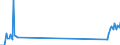 Traffic and transport measurement: Freight and mail on board / Unit of measure: Tonne / Airport pairs (routes): BEOGRAD/NIKOLA TESLA airport - LARNAKA/INTL airport