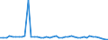 Traffic and transport measurement: Freight and mail on board / Unit of measure: Tonne / Airport pairs (routes): BEOGRAD/NIKOLA TESLA airport - KOELN/BONN airport