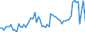 Traffic and transport measurement: Freight and mail on board / Unit of measure: Tonne / Airport pairs (routes): BEOGRAD/NIKOLA TESLA airport - MUENCHEN airport