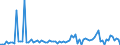 Traffic and transport measurement: Freight and mail on board / Unit of measure: Tonne / Airport pairs (routes): BEOGRAD/NIKOLA TESLA airport - LEIPZIG/HALLE airport