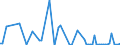 Traffic and transport measurement: Freight and mail on board / Unit of measure: Tonne / Airport pairs (routes): BEOGRAD/NIKOLA TESLA airport - CAIRO/INTL airport