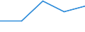 Traffic and transport measurement: Freight and mail on board / Unit of measure: Tonne / Airport pairs (routes): BEOGRAD/NIKOLA TESLA airport - HELSINKI/VANTAA airport