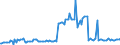 Traffic and transport measurement: Freight and mail on board / Unit of measure: Tonne / Airport pairs (routes): BEOGRAD/NIKOLA TESLA airport - ZAGREB/FRANJO TUDJMAN airport