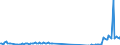 Traffic and transport measurement: Freight and mail on board / Unit of measure: Tonne / Airport pairs (routes): BEOGRAD/NIKOLA TESLA airport - MILANO/MALPENSA airport