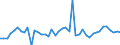 Traffic and transport measurement: Freight and mail on board / Unit of measure: Tonne / Airport pairs (routes): BEOGRAD/NIKOLA TESLA airport - TITOGRAD airport