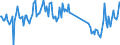 Traffic and transport measurement: Freight and mail on board / Unit of measure: Tonne / Airport pairs (routes): BEOGRAD/NIKOLA TESLA airport - AMSTERDAM/SCHIPHOL airport