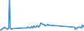 Traffic and transport measurement: Freight and mail on board / Unit of measure: Tonne / Airport pairs (routes): BEOGRAD/NIKOLA TESLA airport - WARSZAWA/CHOPINA airport