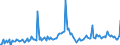 Traffic and transport measurement: Freight and mail on board / Unit of measure: Tonne / Airport pairs (routes): BEOGRAD/NIKOLA TESLA airport - DOHA INTERNATIONAL airport