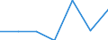 Traffic and transport measurement: Freight and mail on board / Unit of measure: Tonne / Airport pairs (routes): BEOGRAD/NIKOLA TESLA airport - JEDDAH/KING ABDULAZIZ INTERNATIONAL airport