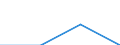 Traffic and transport measurement: Freight and mail on board / Unit of measure: Tonne / Airport pairs (routes): BEOGRAD/NIKOLA TESLA airport - RIYADH/KING KHALED INTERNATIONAL airport