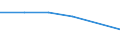 Traffic and transport measurement: Freight and mail on board / Unit of measure: Tonne / Airport pairs (routes): BEOGRAD/NIKOLA TESLA airport - RIYADH AIR BASE airport