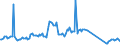 Traffic and transport measurement: Freight and mail on board / Unit of measure: Tonne / Airport pairs (routes): BEOGRAD/NIKOLA TESLA airport - LJUBLJANA/BRNIK airport