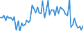 Traffic and transport measurement: Freight and mail on board / Unit of measure: Tonne / Airport pairs (routes): BEOGRAD/NIKOLA TESLA airport - ISTANBUL/ATATURK airport