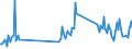 Traffic and transport measurement: Freight and mail on board / Unit of measure: Tonne / Airport pairs (routes): BEOGRAD/NIKOLA TESLA airport - ISTANBUL/SABIHA GOKCEN airport