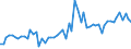 Traffic and transport measurement: Freight and mail on board / Unit of measure: Tonne / Airport pairs (routes): BEOGRAD/NIKOLA TESLA airport - ISTANBUL/ISTANBUL HAVALIMANI airport