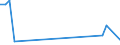 Traffic and transport measurement: Freight and mail on board / Unit of measure: Tonne / Airport pairs (routes): BEOGRAD/NIKOLA TESLA airport - TASHKENT/YUZHNY airport