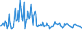 Traffic and transport measurement: Freight and mail on board / Unit of measure: Tonne / Airport pairs (routes): BEOGRAD/NIKOLA TESLA airport - Unknown airport