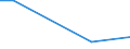 Traffic and transport measurement: Freight and mail on board / Unit of measure: Tonne / Airport pairs (routes): NIS airport - YEREVAN airport