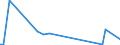 Traffic and transport measurement: Freight and mail on board / Unit of measure: Tonne / Airport pairs (routes): NIS airport - CAIRO/INTL airport