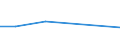 Traffic and transport measurement: Freight and mail on board / Unit of measure: Tonne / Airport pairs (routes): NIS airport - Unknown airport