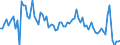 Traffic and transport measurement: Freight and mail on board (arrivals) / Unit of measure: Tonne / Airport pairs (routes): BEOGRAD/NIKOLA TESLA airport - ABU DHABI INTERNATIONAL airport