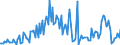 Traffic and transport measurement: Freight and mail on board (arrivals) / Unit of measure: Tonne / Airport pairs (routes): BEOGRAD/NIKOLA TESLA airport - DUBAI INTERNATIONAL airport