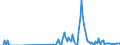 Traffic and transport measurement: Freight and mail on board (arrivals) / Unit of measure: Tonne / Airport pairs (routes): BEOGRAD/NIKOLA TESLA airport - TIRANA airport