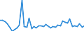 Traffic and transport measurement: Freight and mail on board (arrivals) / Unit of measure: Tonne / Airport pairs (routes): BEOGRAD/NIKOLA TESLA airport - SOFIA airport