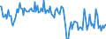 Traffic and transport measurement: Freight and mail on board (arrivals) / Unit of measure: Tonne / Airport pairs (routes): BEOGRAD/NIKOLA TESLA airport - ZURICH airport