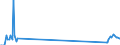 Traffic and transport measurement: Freight and mail on board (arrivals) / Unit of measure: Tonne / Airport pairs (routes): BEOGRAD/NIKOLA TESLA airport - LARNAKA/INTL airport