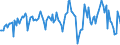 Traffic and transport measurement: Freight and mail on board (arrivals) / Unit of measure: Tonne / Airport pairs (routes): BEOGRAD/NIKOLA TESLA airport - FRANKFURT/MAIN airport