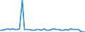 Traffic and transport measurement: Freight and mail on board (arrivals) / Unit of measure: Tonne / Airport pairs (routes): BEOGRAD/NIKOLA TESLA airport - KOELN/BONN airport