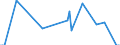 Traffic and transport measurement: Freight and mail on board (arrivals) / Unit of measure: Tonne / Airport pairs (routes): BEOGRAD/NIKOLA TESLA airport - LEIPZIG/HALLE airport