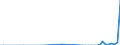 Traffic and transport measurement: Freight and mail on board (arrivals) / Unit of measure: Tonne / Airport pairs (routes): BEOGRAD/NIKOLA TESLA airport - CAIRO/INTL airport